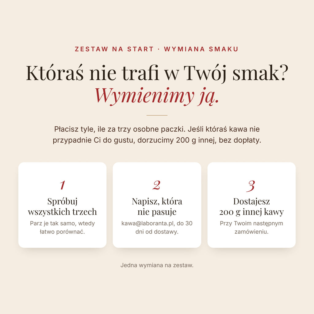 Wymiana smaku: jeśli któraś kawa nie trafi w Twój smak, przy następnym zamówieniu dorzucimy 200 g innej kawy