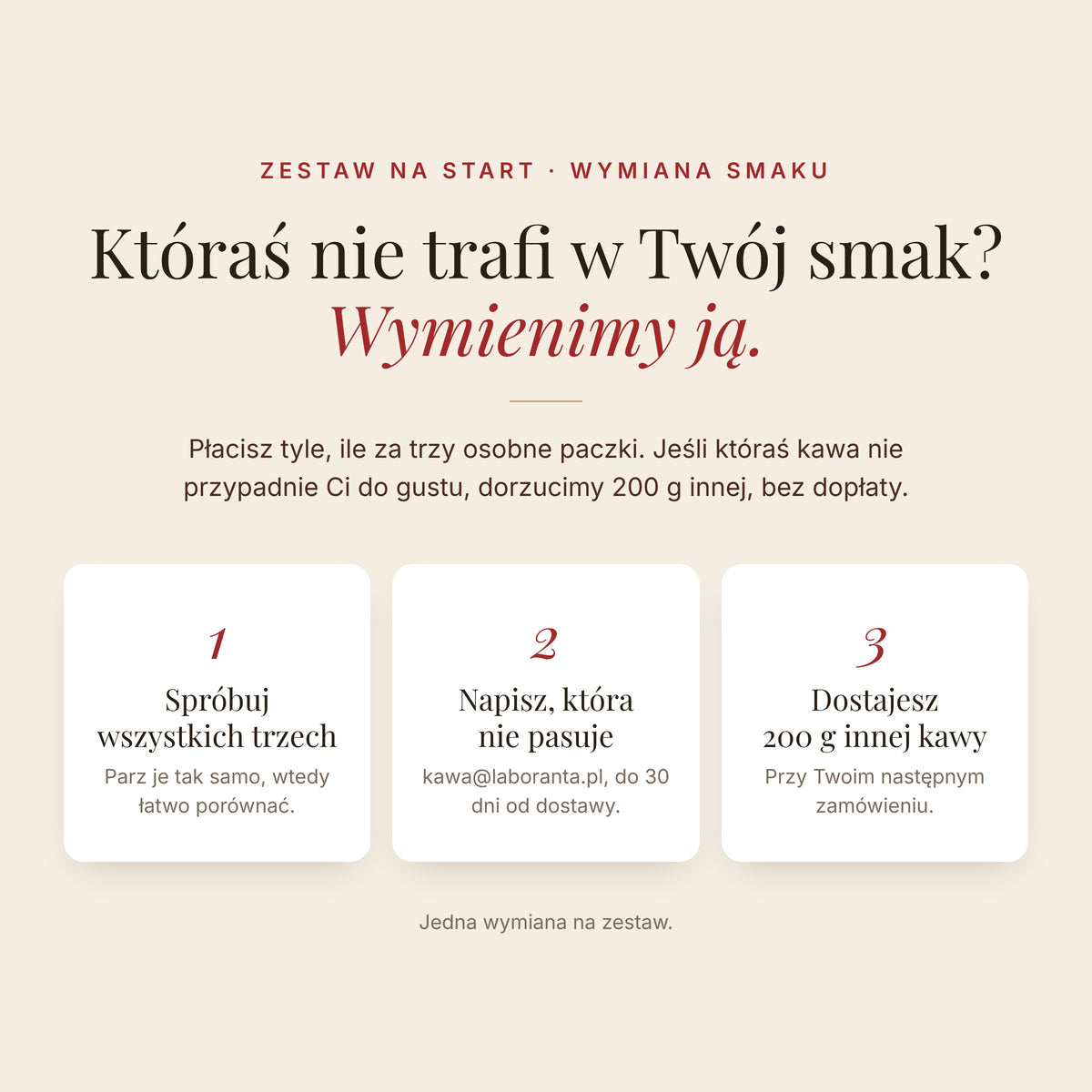 Wymiana smaku: jeśli któraś kawa nie trafi w Twój smak, przy następnym zamówieniu dorzucimy 200 g innej kawy